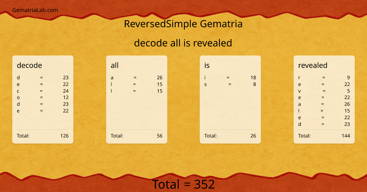 decode all is revealed in reversedSimple Gematria